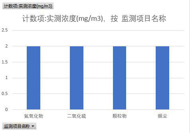 青海省海南州国控企业废气部分监测数据（2015-2018）