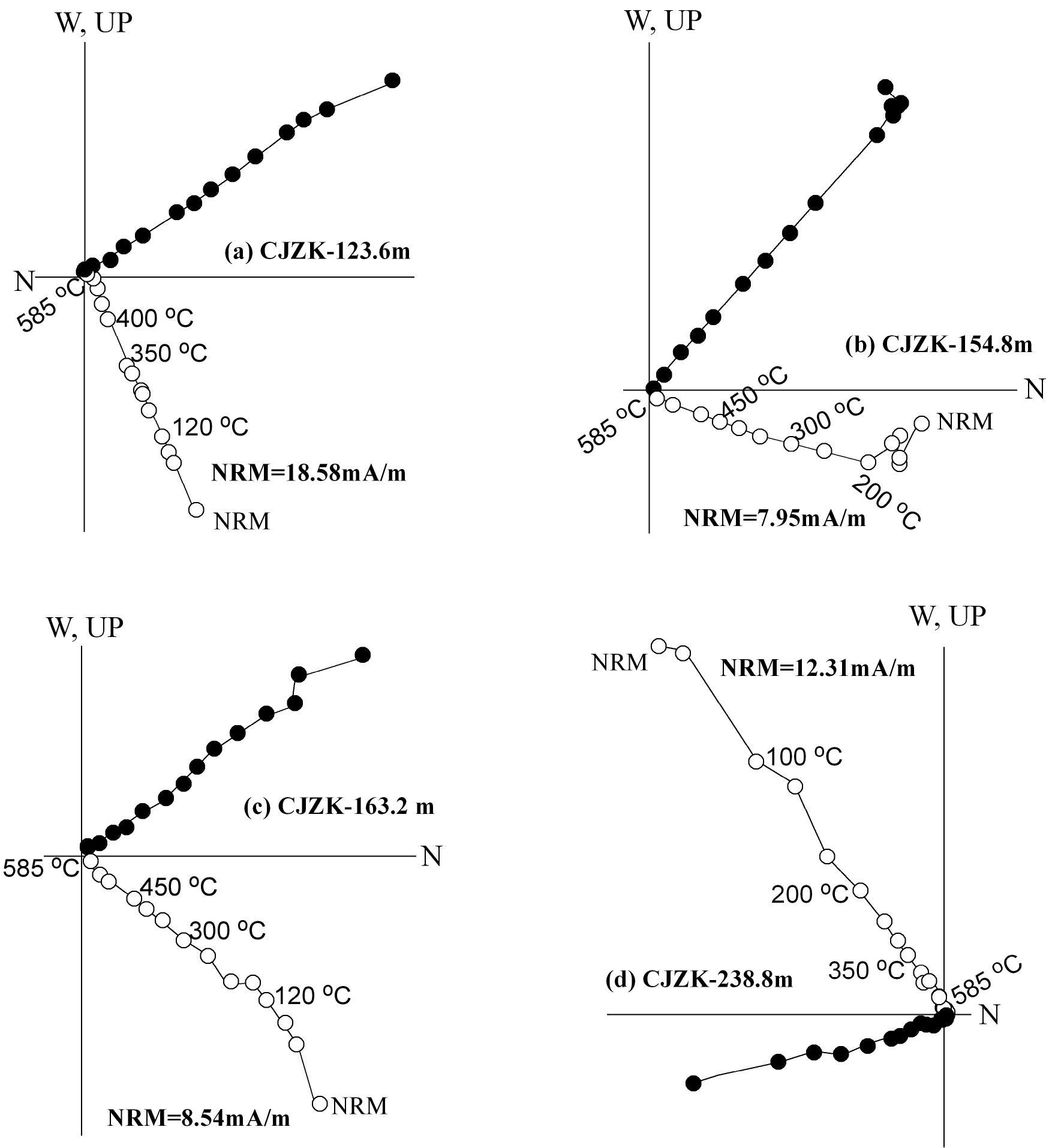 Magnetic stratigraphy results of a 300-meter-thick Oligocene strata borehole  in the Qujing region, Yunnan