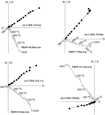 Magnetic stratigraphy results of a 300-meter-thick Oligocene strata borehole  in the Qujing region, Yunnan