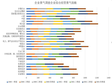 青海省企业景气调查企业综合经营景气指数（1998-2011）