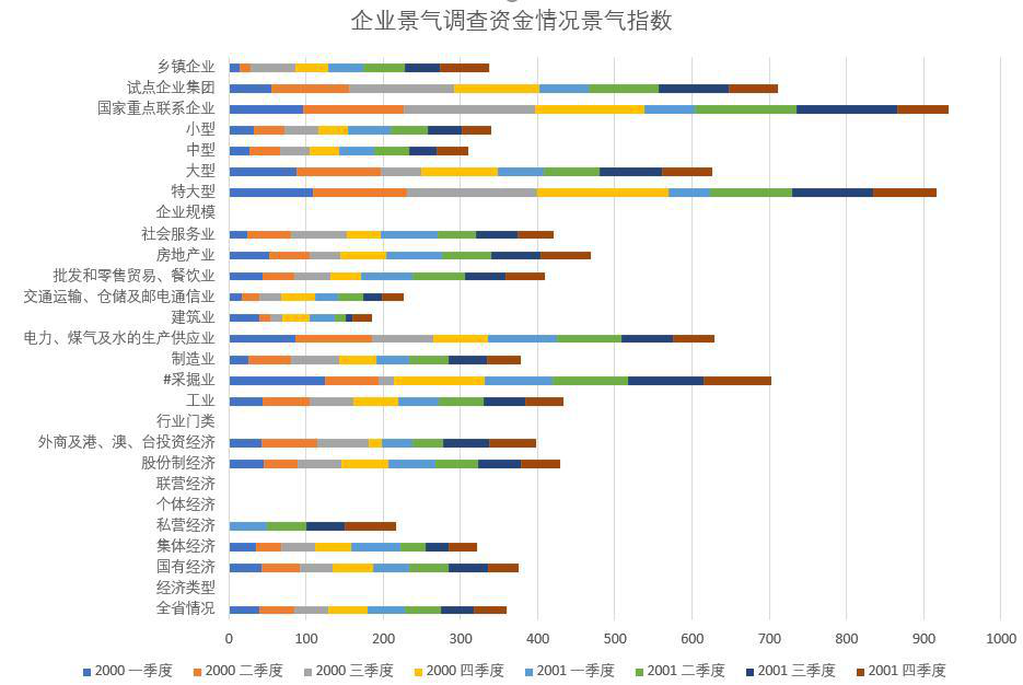 青海省企业景气调查资金情况景气指数（1998-2011）