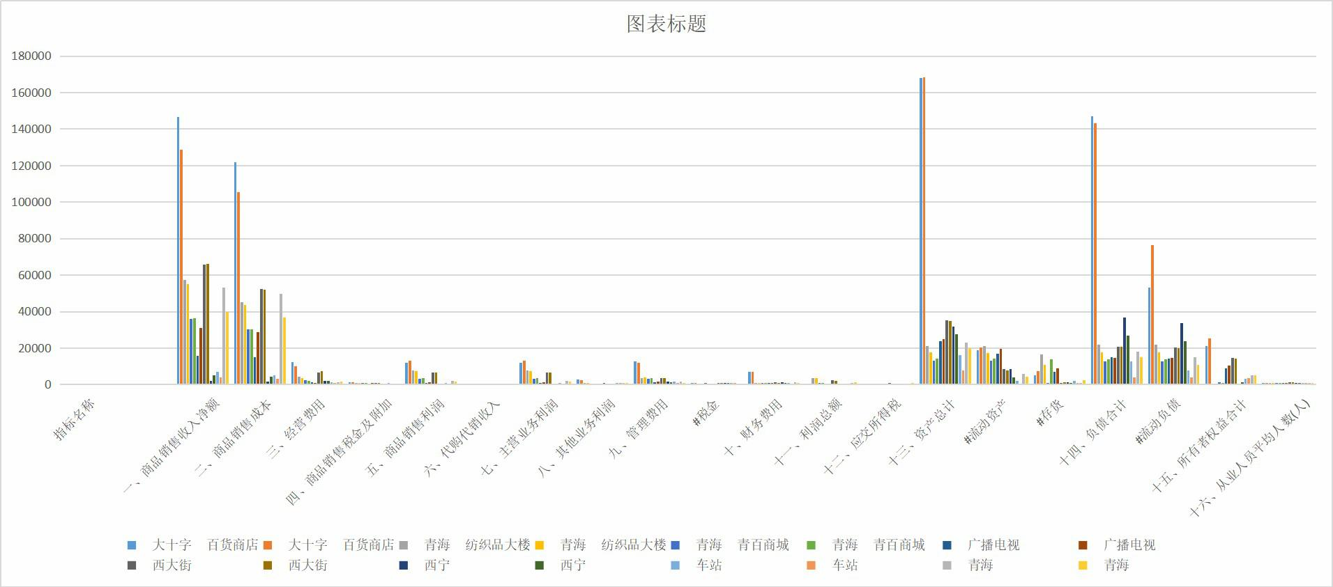 Main economic indicators of key wholesale and retail trade enterprises in Qinghai Province (1999-2000)