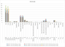 Per capita consumption of main food of households in Qinghai Province (2013-2020)