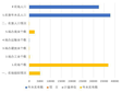 青海省农垦企事业基本情况统计数据（2004-2006）