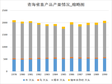 青海省畜产品产量情况（1978-2016）