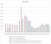 Youth amateur sports schools in Qinghai Province in Main Years (1963-2020)