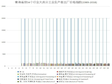 青海省按34个行业大类分工业生产者出厂价格指数（1989-2020）