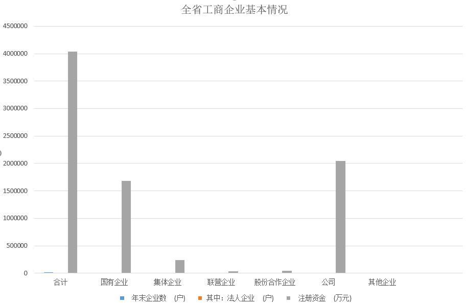 Basic situation of industrial and commercial enterprises in Qinghai Province (1998-2000)