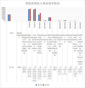 Basic situation of the cause of the disabled in Qinghai Province (2008-2020)
