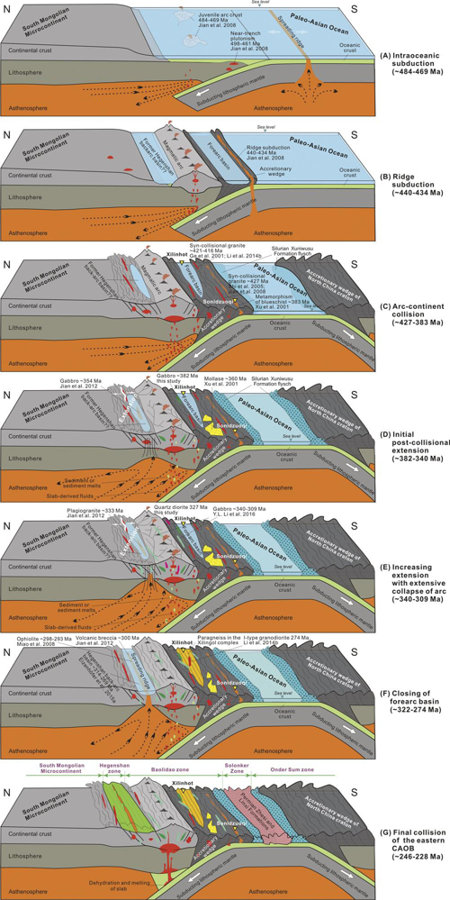 Geochemical data set of amphibolites in Xilinhot area, Inner Mongolia