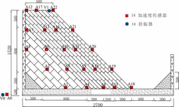 Shaking table model test data for bedding rock slope - model and sensor layout diagram