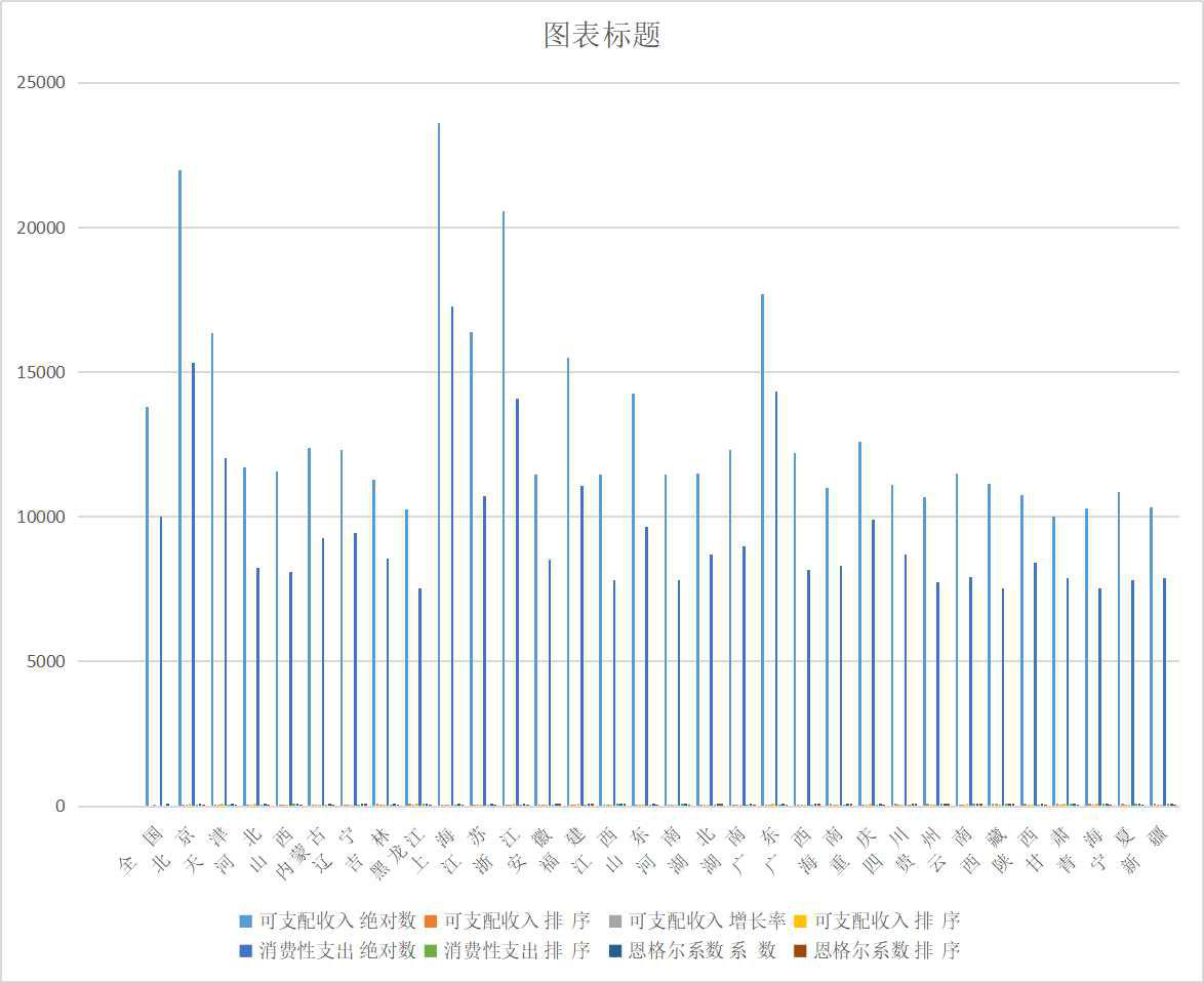 Per capita income and expenditure, Engel coefficient and ranking of urban residents in different regions of China (2004, 2007)