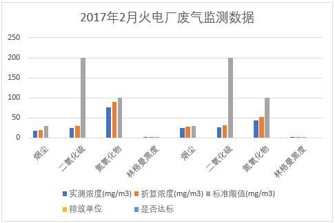 Monitoring data of waste gas from state controlled enterprises and thermal power enterprises in Xining City, Qinghai Province (2013-2017)