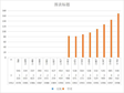 Freight transportation volume of Qinghai Province (1952-2018)