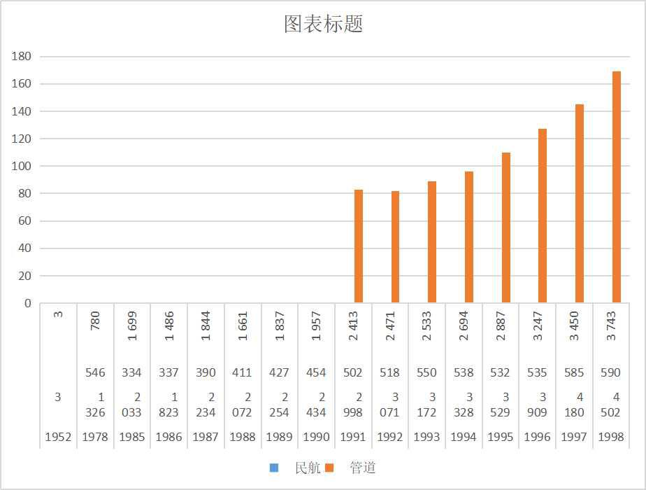 青海省货物运输量（1952-2018）