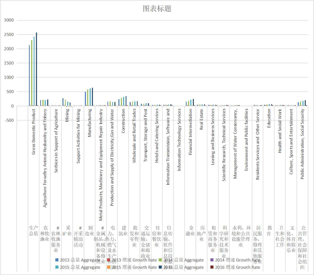 Industry added value and growth rate of Qinghai Province in Main Years (2013-2020)
