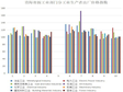 青海省按工业部门分工业生产者出厂价格指数（1989-2015）