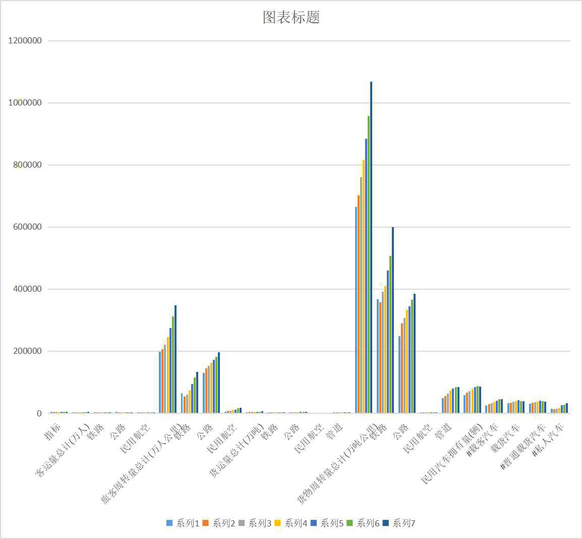 Basic situation of transportation industry in Qinghai Province (1995-2020)