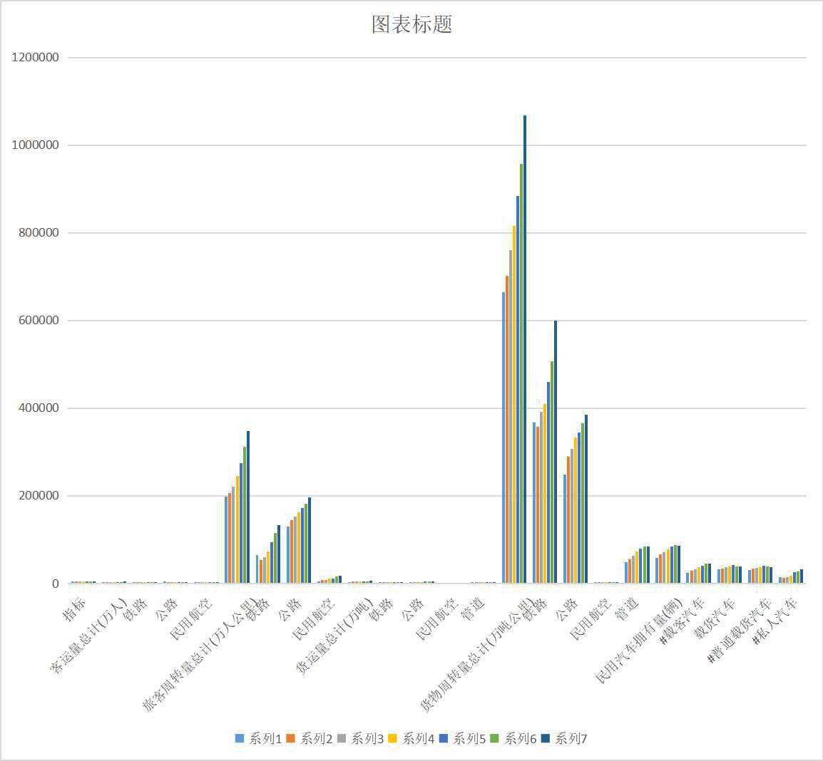 青海省交通运输业基本情况（1995-2020）