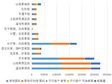 青海省化隆县草地类型面积、载畜量统计数据 （1988，2012）