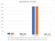 青海省各部门机构数（2006-2020）