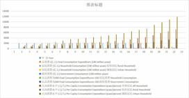 青海省生产总值消费额及构成（1990-2019）