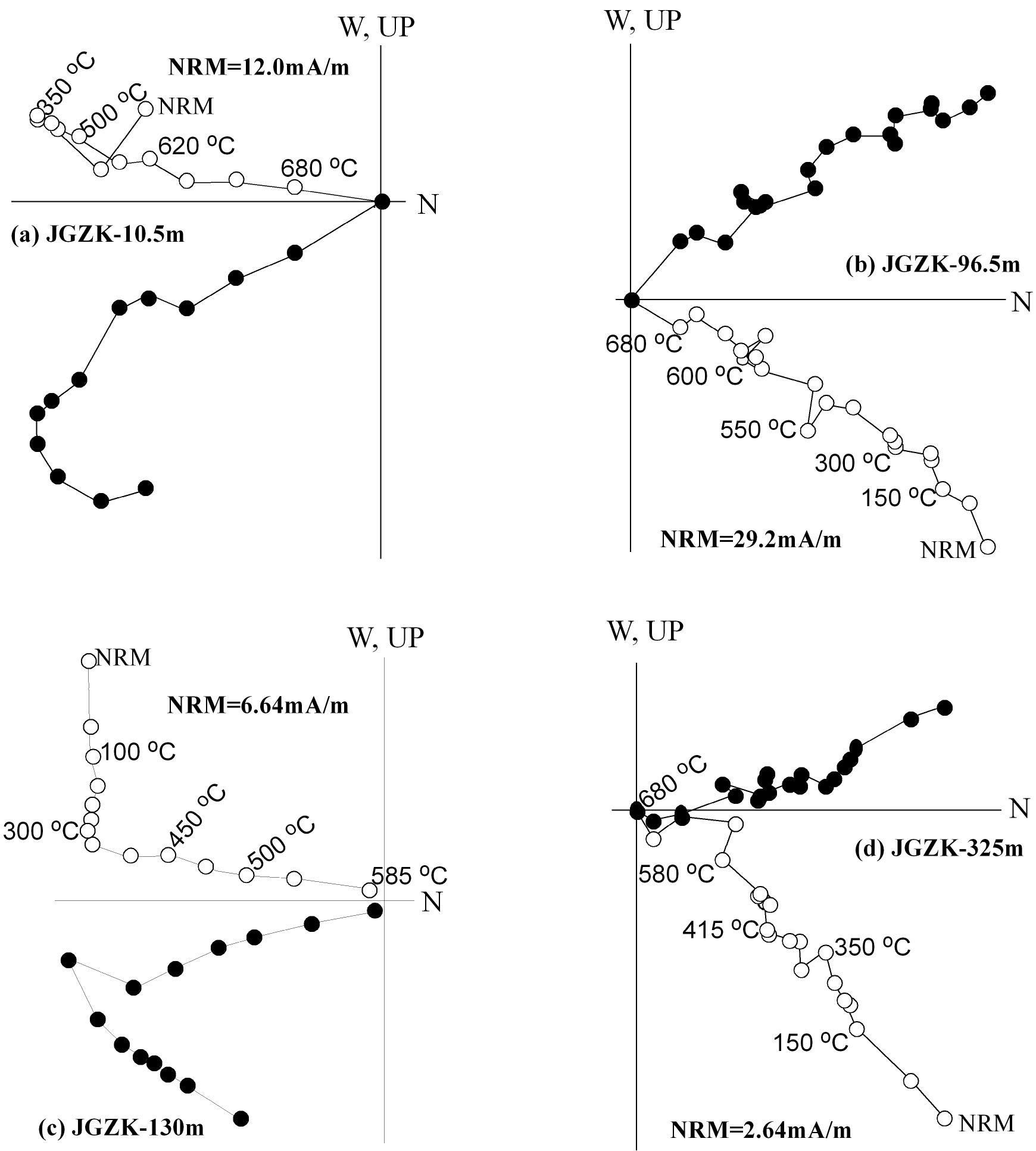 Magnetic stratigraphy results of a 400-meter-thick Paleocene strata borehole in the Xiaojinggu region, Yunnan