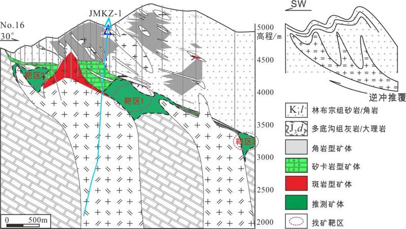 Jiama porphyry metallogenic system alteration and mineralization fine structure anatomy and deep resource positioning prediction report (2018-2021)