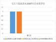 长江干流地表水水质评价数据集（2008-2020）