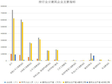 青海省按行业分建筑企业主要指标（2002-2020）