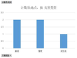 Statistical data of typical geological disasters in Qinghai Province (2011-2018)
