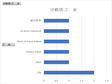 Economic benefit index of large and medium sized industrial enterprises in Qinghai Province (2007-2020)