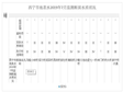 青海省西宁市地表水监测断面水质状况数据（2015-2019）