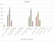青海省一体化住户调查主要指标（2013-2020）