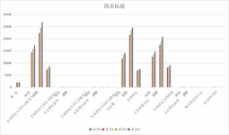 Main indicators of integrated household survey in Qinghai Province (2013-2020)