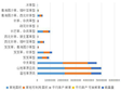 青海省各类型草地面积、载畜量统计数据（1988，2012）