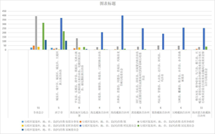 Administrative divisions and names of prefectures, prefectures, cities and counties (districts) in Qinghai Province (1998-2000)