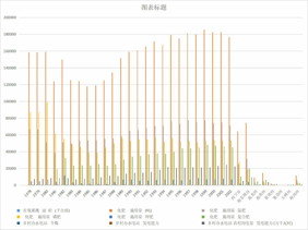 Effective irrigation area, practical amount of agricultural fertilizer, rural hydropower and electricity consumption in Qinghai Province (1978-2002)
