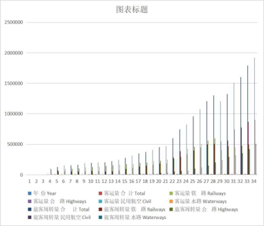 Passenger traffic volume in Main Years of Qinghai Province (1952-2020)