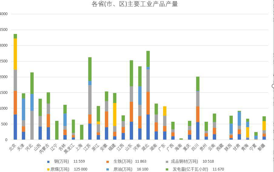 Number of units and total output value of all industrial enterprises in Qinghai Province (1998-2008)