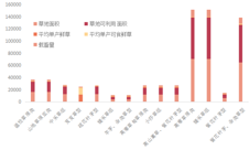 青海省祁连县草地类型面积、载畜量统计数据（1988，2012）