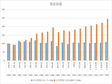 青海省历年农牧民人均纯收入指数（1980-2000）