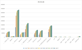 Number of rural family employees in different industries in Qinghai Province (1952-2000)