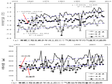 Observation data of temperature and rainfall in permafrost regions of Qinghai-Tibet Engineering Corridor (1956-2012)