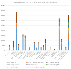 青海省各地区按行业分全部单位就业人员劳动报酬（2009-2010）