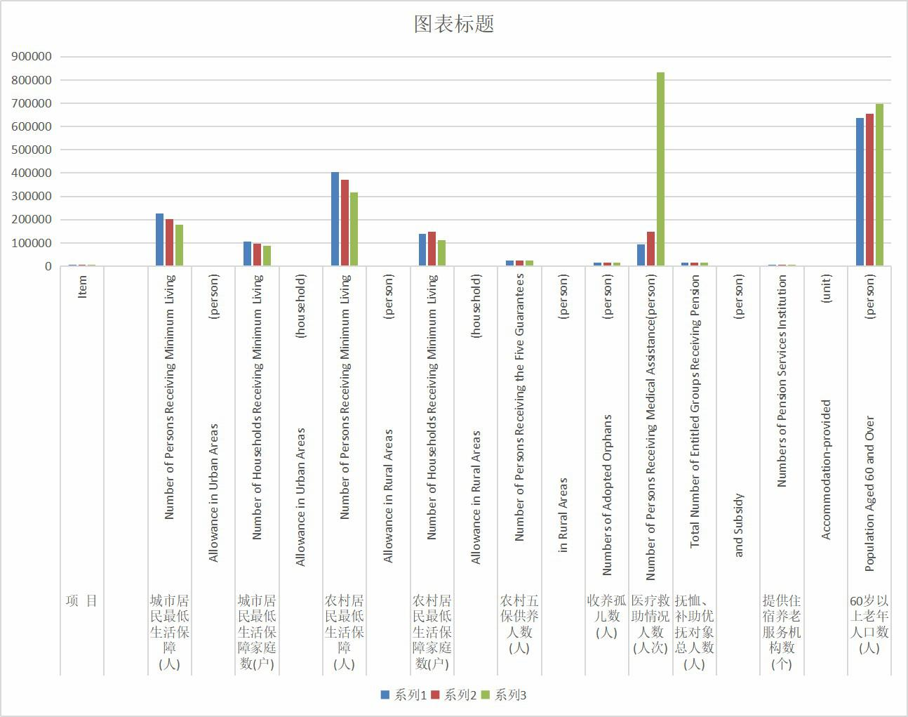 青海省收养、低保、服务、老龄基本情况（2012-2020）