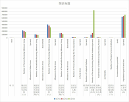 青海省收养、低保、服务、老龄基本情况（2012-2020）