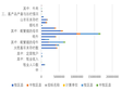 青海省牧区县、半牧区县畜牧生产情况（2009-2018）