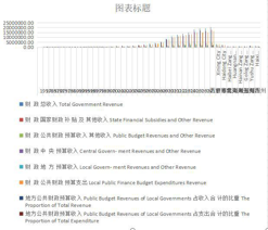 Financial revenue and expenditure of Qinghai Province in Main Years (1952-2020)
