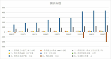 青海省西宁市集中供热情况（1978-2013）